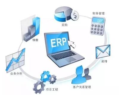 OLAP分析工具 賦能多維數據分析與智能決策