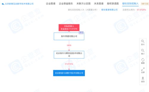易車(chē)子公司原董事長(zhǎng)曲偉海被免職，拒絕交接引發(fā)法律行動(dòng)